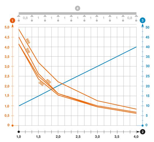 SGR 155 tipo vielinio lovelio apkrovos diagrama