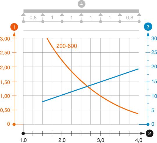 LG 60 VS tipo kabelių kopėčių apkrovos diagrama