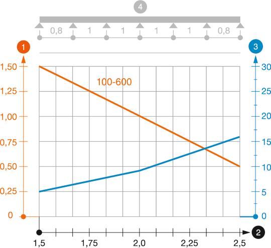 MKS 60 tipo kabelių lovelio apkrovos diagrama