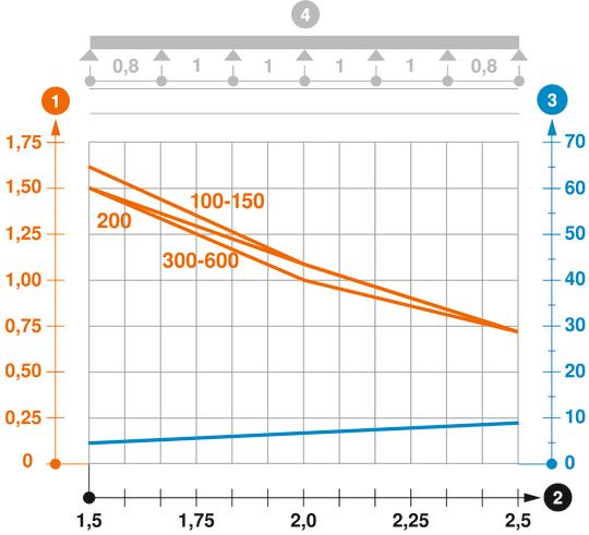 MKSM 60 tipo kabelių lovelio apkrovos diagrama