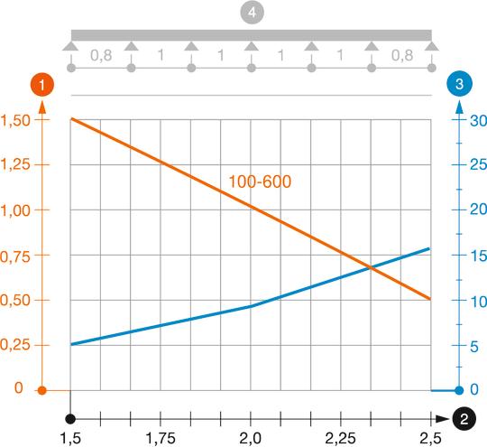 MKSMU 60 tipo kabelių lovelio apkrovos diagrama