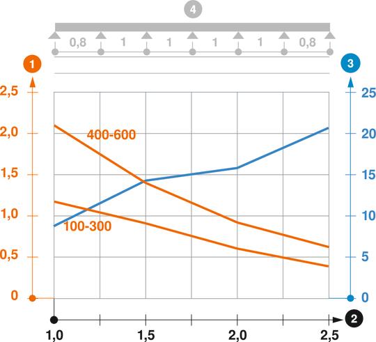 RKSM 60 tipo kabelių lovelio apkrovos diagrama