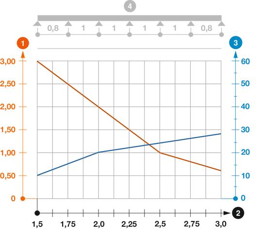 SL62 tipo kabelinių kopėčių apkrovos diagrama