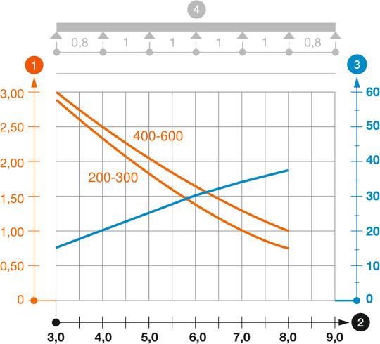 WKLG 160 tipo didelio pločio kabelių kopėčių apkrovos diagrama.